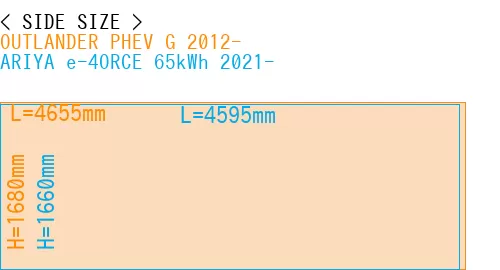 #OUTLANDER PHEV G 2012- + ARIYA e-4ORCE 65kWh 2021-